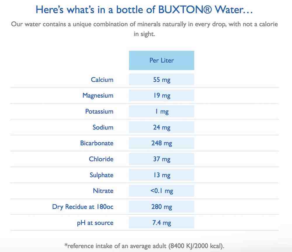 buxton water - ingredients