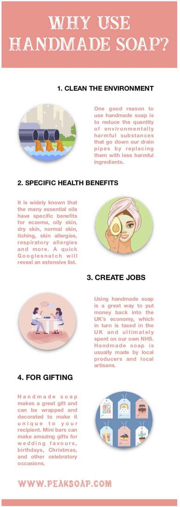 why use handmade soap? - INFOGRAPHIC